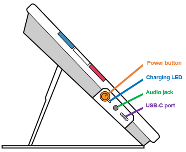 A drawing of the left side of RUBY 10 with each component identified: Power button, charging LED, audio jack, and USB-C port.