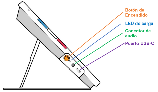 Components identified on the left side of RUBY 10 (top to down): Power button, LED, Audio, USB-C