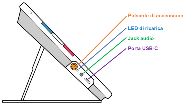 A diagram of a tablet

Description automatically generated