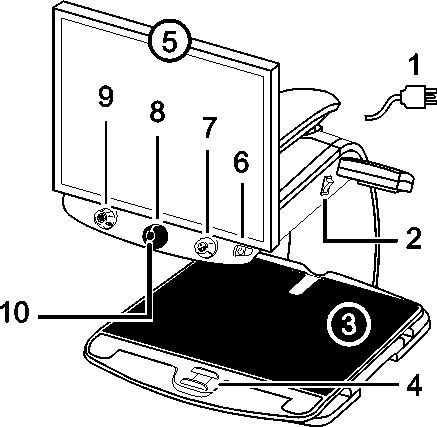 1. Power Cord
2. Main Power Switch
3. XY Table
4. XY Table Brake 
5. Monitor 
6. Power Button 
7. Color Select Dial 
8. Magnification Dial
9. Brightness Dial
10. Freeze Frame Button