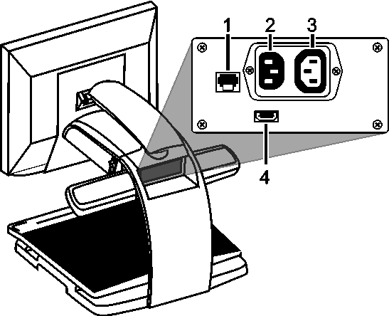 Connectors located on back of TOPAZ.
1. Control panel jack
2. AC power connector
3. Monitor power connector
4. Monitor DVI connector 
