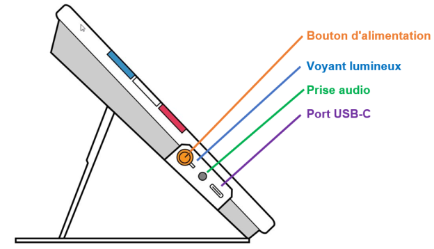 A drawing of a tablet

Description automatically generated